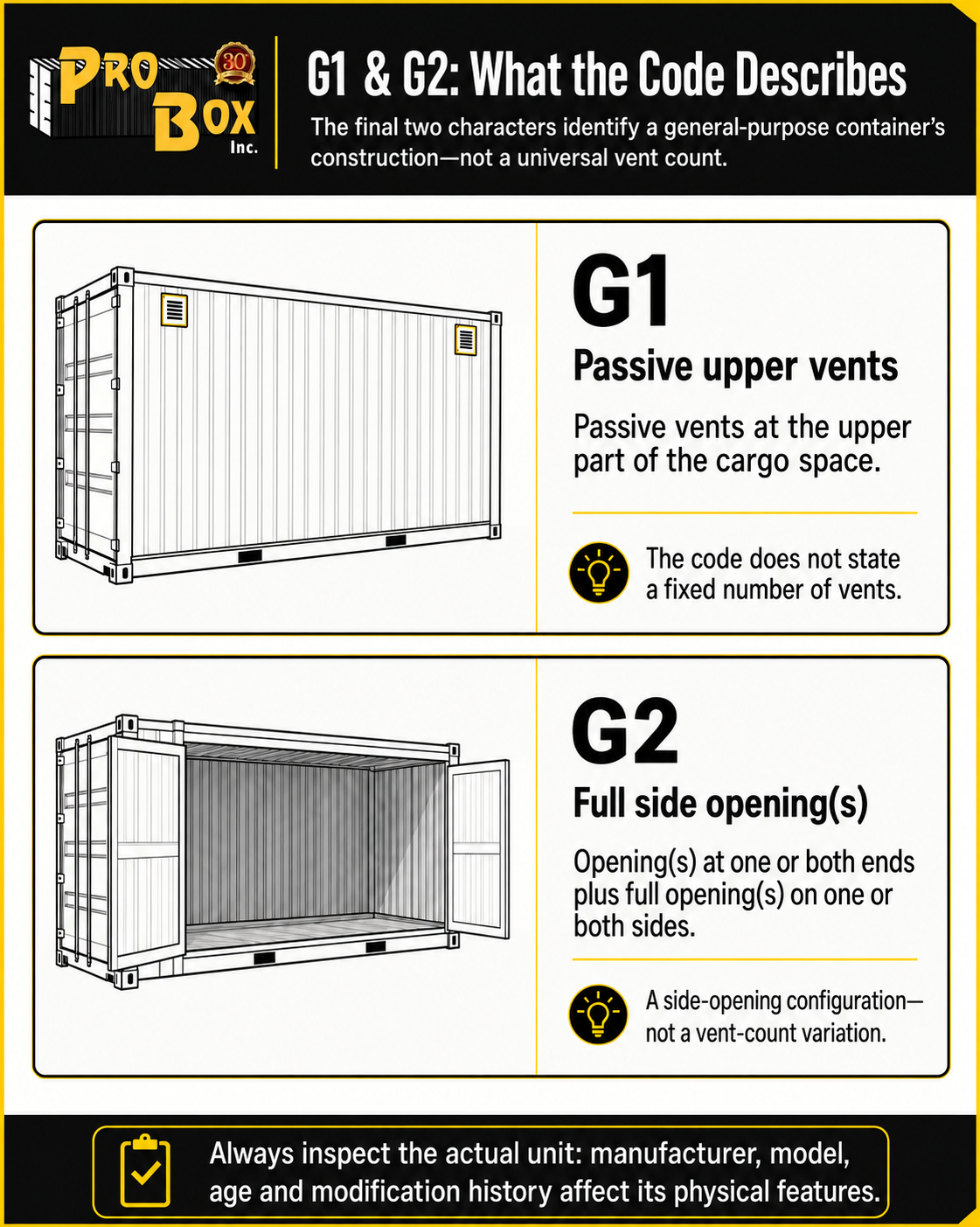 G1 and G2 container codes: G1 = passive upper vents, G2 = full side openings.