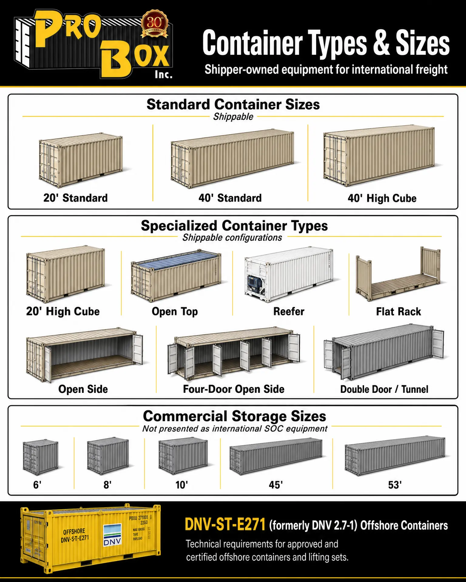 Pro Box Inc. chart of container types and sizes: standard 20ft, 40ft and 40ft high cube, specialized open top, reefer, flat rack, open side, four-door open side and double door units, and commercial storage sizes from 6ft to 53ft