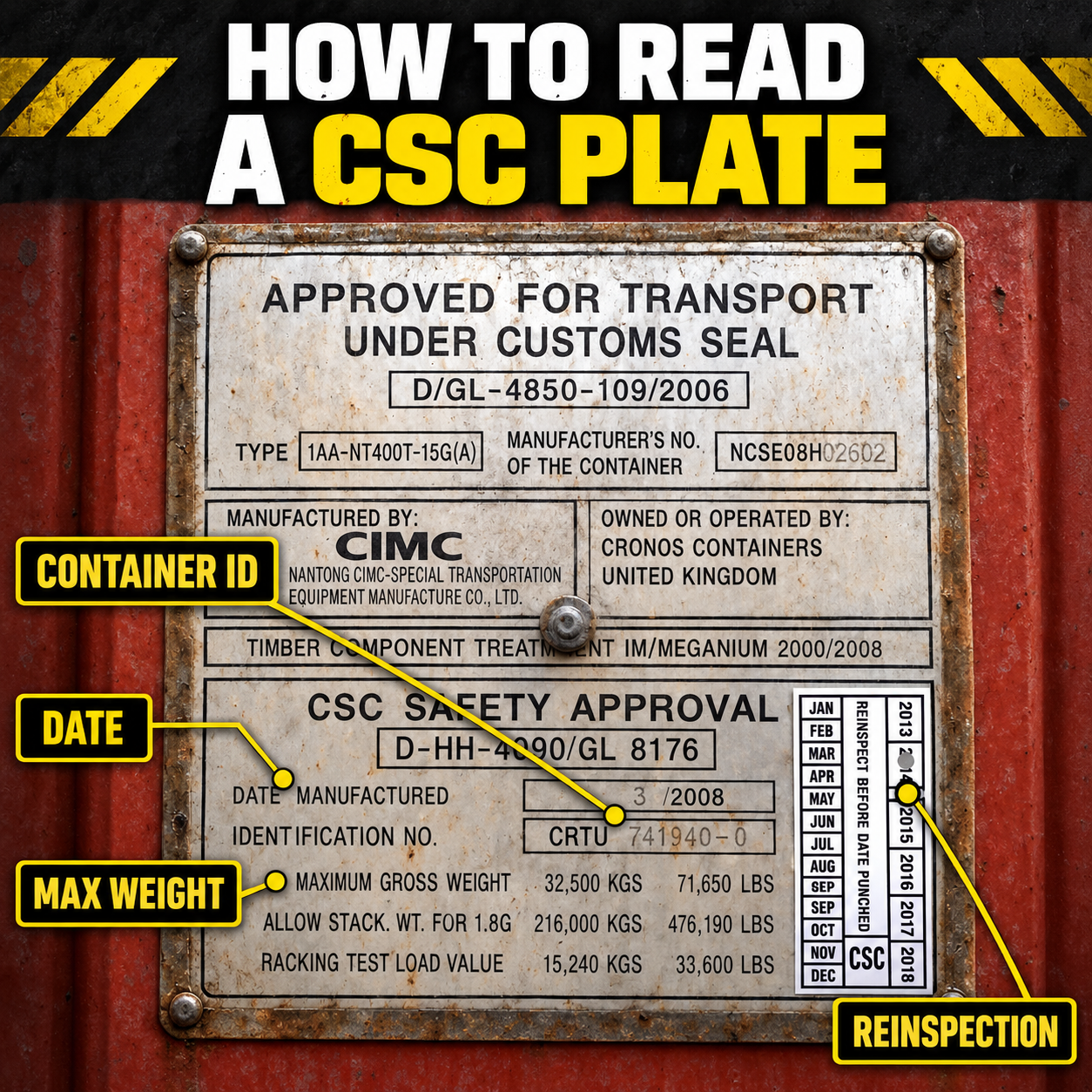 How to read a CSC plate: annotated container safety approval plate with callouts for container ID, date, max weight and reinspection.